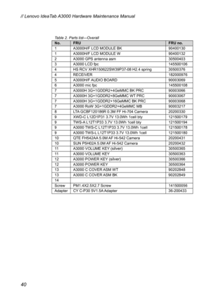 Page 44Table 2. Parts list—Overall 
No. FRU FRU no. 
1  A3000H/F LCD MODULE BK 90400130 
1  A3000H/F LCD MODULE W 90400132 
2  A3000 GPS antenna asm  30500403 
3  A3000 LCD fpc 145500106 
4  HS RCV XHR150622SW39P37-08 H2.4 spring  30500376 
4 RECEIVER  182000976 
5 A3000H/F AUDIO BOARD 90003069 
6  A3000 mic fpc  145500108 
7  A3000H 3G+1GDDR2+4GeMMC BK PRC 90003066 
7  A3000H 3G+1GDDR2+8GeMMC WT PRC 90003067 
7  A3000H 3G+1GDDR2+16GeMMC BK PRC  90003068 
7  A3000 RoW 3G+1GDDR2+4GeMMC MB  90003217 
8  LTA...