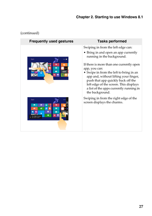 Page 31Chapter 2. Starting to use Windows 8.1
27
(continued)
Frequently used gesturesTasks performed
Swiping in from the left edge can:
 Bring in and open an app currently 
running in the background.
If there is more than one currently open 
app, you can:
 Swipe in from the left to bring in an 
app and, without lifting your finger, 
push that app quickly back off the 
left edge of the screen. This displays 
a list of the apps currently running in 
the background.
Swiping in from the right edge of the 
screen...