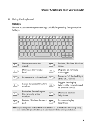 Page 7Chapter 1. Getting to know your computer
3 Using the keyboard
Hotkeys
You can access certain system settings quickly by pressing the appropriate 
hotkeys.
 :Mutes/unmutes the 
sound. :Enables/disables Airplane 
mode.
 :Decreases the volume 
level. :Displays all currently 
active apps.
 :Increases the volume level. :Turns on/off the backlight 
of the LCD screen.
 :Closes the currently active 
window. :Toggles the display 
between the computer and 
an external device.
 :
Refreshes the desktop or 
the...