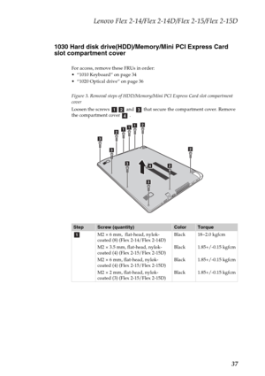 Page 41Lenovo Flex 2-14/Flex 2-14D/Flex 2-15/Flex 2-15D
37 1030 Hard disk drive(HDD)/Memory/Mini PCI Express Card 
slot compartment cover
For access, remove these FRUs in order:
 “1010 Keyboard” on page 34
 “1020 Optical drive” on page 36
Figure 3. Removal steps of HDD/Memory/Mini PCI Express Card slot compartment 
cover
Loosen the screws   and   that secure the compartment cover. Remove 
the compartment cover   .
StepScrew (quantity)ColorTorque
M2 × 6 mm,  flat-head, nylok-
coated (8) (Flex 2-14/Flex 2-14D)
M2...