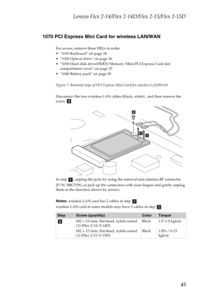 Page 47Lenovo Flex 2-14/Flex 2-14D/Flex 2-15/Flex 2-15D
43 1070 PCI Express Mini Card for wireless LAN/WAN
For access, remove these FRUs in order
 “1010 Keyboard” on page 34
 “1020 Optical drive” on page 36
 “1030 Hard disk drive(HDD)/Memory/Mini PCI Express Card slot 
compartment cover” on page 37
 “1040 Battery pack” on page 39
Figure 7. Removal steps of PCI Express Mini Card for wireless LAN/WAN
Disconnect the two wireless LAN cables (black, white) , and then remove the 
screw .
In step  , unplug the jacks...