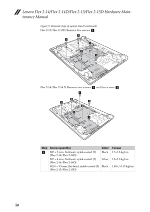 Page 54Lenovo Flex 2-14/Flex 2-14D/Flex 2-15/Flex 2-15D Hardware Main-
tenance Manual
50
Figure 9. Removal steps of system board (continued)
Flex 2-15/Flex 2-15D: Remove five screws  .
Flex 2-14/Flex 2-14 D: Remove two screws   and five screws  .
StepScrew (quantity)ColorTorque
M2 × 3 mm, flat-head, nylok-coated (2) 
(Flex 2-14/Flex 2-14D)
M2 × 4 mm, flat-head, nylok-coated (5) 
(Flex 2-14/Flex 2-14D)
M2.0 × 3.5 mm, flat-head, nylok-coated (5) 
(Flex 2-15/Flex 2-15D)Black
Silver
Black1.5~1.8 kgfcm
1.8~2.0...