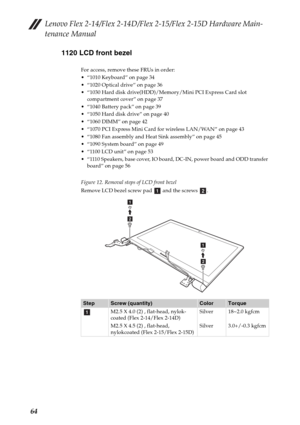 Page 68Lenovo Flex 2-14/Flex 2-14D/Flex 2-15/Flex 2-15D Hardware Main-
tenance Manual
641120 LCD front bezel
For access, remove these FRUs in order:
 “1010 Keyboard” on page 34
 “1020 Optical drive” on page 36
 “1030 Hard disk drive(HDD)/Memory/Mini PCI Express Card slot 
compartment cover” on page 37
 “1040 Battery pack” on page 39
 “1050 Hard disk drive” on page 40
 “1060 DIMM” on page 42
 “1070 PCI Express Mini Card for wireless LAN/WAN” on page 43
 “1080 Fan assembly and Heat Sink assembly” on page 45...