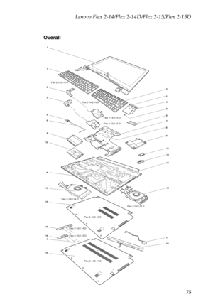 Page 79Lenovo Flex 2-14/Flex 2-14D/Flex 2-15/Flex 2-15D
75 Overall
Flex 2-14/2-14 D Flex 2-14/2-14 D
Flex 2-15/2-15 D Flex 2-15/2-15 D
Flex 2-14/2-14 D
Flex 2-14/2-14 D Flex 2-14/2-14 DFlex 2-15/2-15 D
Flex 2-15/2-15 D
Flex 2-15/2-15 D51
a
13 ed
15
1516
166 2
10
3
3
11
12
13
14
f
18
9 8
7
2
4
b c
17 