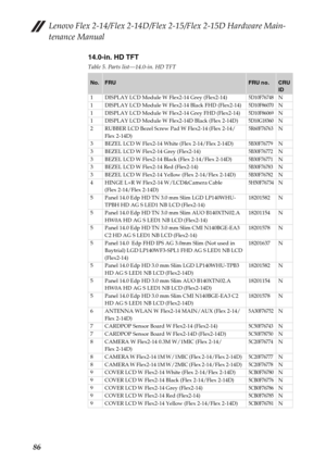 Page 90Lenovo Flex 2-14/Flex 2-14D/Flex 2-15/Flex 2-15D Hardware Main-
tenance Manual
86
14.0-in. HD TFT
Table 5. Parts list—14.0-in. HD TFT
No.FRUFRU no.CRU 
ID
1 DISPLAY LCD Module W Flex2-14 Grey (Flex2-14) 
5D10F76748N
1 DISPLAY LCD Module W Flex2-14 Black FHD (Flex2-14)5D10F86070N
1 DISPLAY LCD Module W Flex2-14 Grey FHD (Flex2-14) 
5D10F86069N
1 DISPLAY LCD Module W Flex2-14D Black (Flex 2-14D)5D10G18360N
2 RUBBER LCD Bezel Screw Pad W Flex2-14 (Flex 2-14/
Flex 2-14D)5R60F76763N
3 BEZEL LCD W Flex2-14...