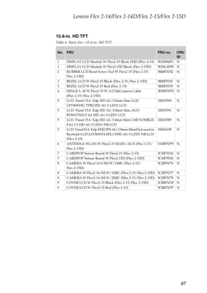 Page 91Lenovo Flex 2-14/Flex 2-14D/Flex 2-15/Flex 2-15D
87
15.6-in. HD TFT
Table 6. Parts list—15.6-in. HD TFT
No.FRUFRU no.CRU 
ID
1 DISPLAY LCD Module W Flex2-15 Black FHD (Flex 2-15)
5D10F86071N
1 DISPLAY LCD Module W Flex2-15D Black (Flex 2-15D)5D10G18359N
2 RUBBER LCD Bezel Screw Pad W Flex2-15 (Flex 2-15/
Flex 2-15D)
5R60F76742N
3 BEZEL LCD W Flex2-15 Black (Flex 2-15/Flex 2-15D)
5B30F76747N
3 BEZEL LCD W Flex2-15 Red (Flex 2-15)
5B30F76793N
4 HINGE L+R W Flex2-15 W/LCD&Camera Cable 
(Flex 2-15/Flex...