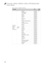 Page 102Lenovo Flex 2-14/Flex 2-14D/Flex 2-15/Flex 2-15D Hardware Main-
tenance Manual
98
Table 7. Parts list—Keyboard (continued)
LanguageP/NCRU 
ID
keyboard 
Flex2-15 
Backlit 
Black 
(continued)Darfon 
BlackEnglish 25214663 **
English(USA) 25214664
U.K. English 25214665
Italian 25214666
Spanish 25214667
Turkish 25214668
Thai 25214669
Portuguese 25214670
Latin 25214671
Canadian English&French 25214672
Korean 25214673
Traditional Chinese 25214674
Russian 25214675
French 25214676
German 25214677
Arabic 25214678...