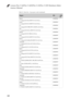 Page 106Lenovo Flex 2-14/Flex 2-14D/Flex 2-15/Flex 2-15D Hardware Main-
tenance Manual
102
Table 11. Parts list—3-pin power cords (continued)
RegionP/NCRU 
ID
Brazil
Longwell LP-46+H03VV-F+LS-18 1m145000564 *
Israel
Longwell LP-41+H03VV-F+LS-18 1m145000563
UL
Longwell LP-30B+SPT-2 18AWG+LS-18 1m145000562
UK
Longwell LP-61L+H03VV-F+LS-18 1m145000561
Indian
Longwell LP-67+BIS+LS-18 1m145000560
Italy
Longwell LP-22+H03VV-F+LS-18 1m145000559
Korea
Longwell LP-486+KTLH03VV-F+LS-5 1m145000558
Australia
Longwell...