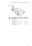 Page 61Lenovo Flex 2-14/Flex 2-14D/Flex 2-15/Flex 2-15D
57
Flex 2-14/Flex 2-14 D:
StepScrew (quantity)ColorTorque
M2 × 3.1 mm, flat-head, nylok-
coated (2) (Flex 2-15/
Flex 2-15D)
M2.0 × 6.8 mm, flat-head, nylok-
coated (3) (Flex 14)
M2.0 × 5.5 mm, flat-head, nylok-
coated (2) (Flex 15)
M2.0 × 6.8 mm, flat-head, nylok-
coated (2) (Flex 15)Black
Black
Black
Black1.85+/-0.15 kgfcm
1.85+/-0.2 kgfcm
1.85+/-0.15 kgfcm
1.85+/-0.15 kgfcm
a
a
aa
a
b
b
a 