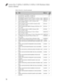 Page 80Lenovo Flex 2-14/Flex 2-14D/Flex 2-15/Flex 2-15D Hardware Main-
tenance Manual
76
Table 4. Parts list—Overall (continued)
No.FRUFRU no.CRU 
ID
1 LCD unit (see “LCD FRUs” on page 73.) N
2 Keyboard (see “Keyboard” on page 75.) **
3 SPEAKERINT Speaker W Flex2-14 (Flex 2-14/Flex 2-14D)
5SB0F76730N
3 SPEAKERINT Speaker W Flex2-15 (Flex 2-15/Flex 2-15D)
5SB0F76735N
4 ODD 9.0 Rambo HLDS GUA0N 9.0 Rambo ODD 
(Flex 2-15/Flex 2-15D)25215010 **
4 ODD 9.0 Rambo PLDS DA-8A5SH 9.0 Rambo ODD 
(Flex 2-15/Flex...