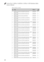 Page 84Lenovo Flex 2-14/Flex 2-14D/Flex 2-15/Flex 2-15D Hardware Main-
tenance Manual
80
Table 4. Parts list—Overall
No.FRUFRU no.CRU 
ID
7 BDPLANAR W Flex2-14D W8P E1-6010 UMA 
(Flex 2-14D)
5B20G00839N
7 BDPLANAR W Flex2-14D W8S E1-6010 UMA 
(Flex 2-14D)
5B20G00845N
7 BDPLANAR W Flex2-14D A6-6310 DIS 1G 
(Flex 2-14D)
5B20G00849N
7 BDPLANAR W Flex2-14D W8P A6-6310 DIS 1G 
(Flex 2-14D)
5B20G00855N
7 BDPLANAR W Flex2-14D W8S A6-6310 DIS 1G 
(Flex 2-14D)
5B20G00840N
7 BDPLANAR W Flex2-14D A4-6210 DIS 2G (Flex...