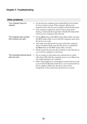 Page 3832
Chapter 4. Troubleshooting
Other problems
Your computer does not 
respond.•To  turn off your computer, press and hold the Power button 
for four seconds or more. If the computer still does not 
respond, remove the AC power adapter and the battery pack. 
•Your computer might lock when it enters sleep mode 
during a communication operation. Disable the sleep timer 
when you are working on the network.
The computer does not start 
from a device you want. •See the Boot menu of the BIOS setup utility.  M a...