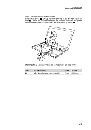 Page 5349
Lenovo V560/B560
Figure 10. Removal steps of system board
Remove  five  screws 1.  Unplug  the  LCD  connector  in  the  direction  shown  by arrow 2.  Detach  the  speaker  connector,  the  bluetooth  connector,  the  power connector and the USB connector in the direction shown by arrows 3. 
1
12
3
3
1
11
When installing: Make sure that all the connectors are attached firmly.
StepScrew (quantity)ColorTorque
1M2 × 4 mm, flat-head, nylok-coated (5)White1.6 kgfcm 