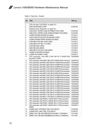 Page 7672
Lenovo V560/B560 Hardware Maintenance Manual
Table 5. Parts list—Overall
No.FRUFRU no.
1LCD unit (see “LCD FRUs” on page 76.)2LB56 KEYBOARD STRIP310457533Keyboard (see “Keyboard” on page 78.)4LA56 ASSY UPPER CASE W/TP&BUTTON (V560)310457624LB56 ASSY UPPER CASE W/MIC&TP&BUTTON (B560)310457635LA/B56 POWER BOARD W/CABLE110126116LA56 CAPACITIVE BUTTON BOARD (V560)310457477LA/B56 FINGER PRINT BOARD W/CABLE310457618LA56 MB N11M GE2 512M (V560)110126128LA56 MB N11M GE2 1G (V560)110126148LA56 MB UMA...