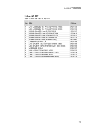 Page 8177
Lenovo V560/B560
15.6-in. HD TFT
Table 6. Parts list—15.6-in. HD TFT
No.FRUFRU no.
1LA56 LCD BEZEL 15.6 W/CAMERA HOLE (V560)310457381LB56 LCD BEZEL 15.6 W/CAMERA HOLE (B560)31045739215.6 HD Slim LED Panel, B156XW02 V218003797215.6 HD Slim LED Panel, LP156WH2-TLAA18003819215.6 HD Slim LED Panel, LTN156AT05-J0118003911215.6 HD Slim LED Panel, HT156WXB-10018003719215.6 HD Slim LED Panel, N156B6-L0B(G)180039833LA/B56 HINGE PACK L/R310457554LA56 CAMEAR 1.3M CKF912221004590L (V560)310457584LB56 CAMEAR VGA...