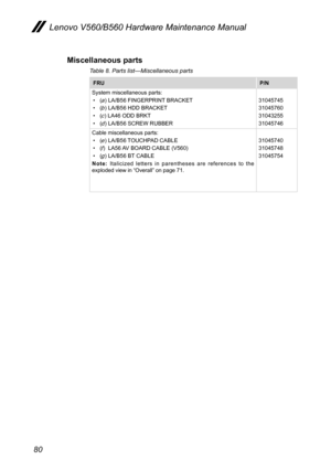 Page 8480
Lenovo V560/B560 Hardware Maintenance Manual
Miscellaneous parts
Table 8. Parts list—Miscellaneous parts 
FRU P/N
System miscellaneous parts:• (a) LA/B56 FINGERPRINT BRACKET• (b) LA/B56 HDD BRACKET• (c) LA46 ODD BRKT• (d) LA/B56 SCREW RUBBER
31045745310457603104325531045746
Cable miscellaneous parts:• (e) LA/B56 TOUCHPAD CABLE• (f)  LA56 AV BOARD CABLE (V560)• (g) LA/B56 BT CABLENote:  Italicized  letters  in  parentheses  are  references  to  the exploded view in “Overall” on page 71....