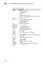 Page 3228
Lenovo V560/B560 Hardware Maintenance Manual
Table 1. Specifications (continued)
FeatureDescription
I/O port • External monitor connector• Stereo headphone jack• Microphone jack• RJ45 x 1• HDMI port (Select models only)• USB 2.0 x 4 ( one combo with E-SATA, Select models only)• 4-in-1 memory card reader MODEM slot• N/AAudio• 1/8" Stereo Headphone Output Jack• 1/8" Microphone Input Jack• Built-in stereo speakers• Built-in microphoneVideo• CRT port x 1, HDMI port x 1Ethernet (on the system...