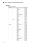 Page 8278
Lenovo V560/B560 Hardware Maintenance Manual
Keyboard
Table 7. Parts list—Keyboard
LanguageP/N
V560/B560
Dafon
English25010428U.K. English25010427Italian25011029Spanish25011028Turkish25011027Thai25011026Portuguese25011025Latin25011024Canadian English&French25011023Korean25011022Traditional Chinese25011021Russian25011020French25011019German25011018Arabic25011017Brazilian25011016JapaneseTBDCzech25011015Dutch25011014Greek25011013Hebrew25011012Hungarian25011011Four Nordic...