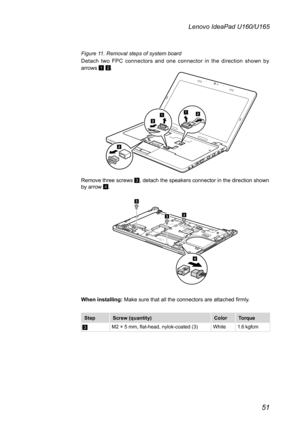 Page 55
51
Lenovo IdeaPad U160/U165

Figure 11. Removal steps of system board
Detach  two  FPC  connectors  and  one  connector  in  the  direction  shown  by arrows 1 2.

12
2

12

Remove three screws 3, detach the speakers connector in the direction shown by arrow 4. 
3
33

4

When installing: Make sure that all the connectors are attached firmly.

StepScrew (quantity)ColorTorque
3M2 × 5 mm, flat-head, nylok-coated (3)White1.6 kgfcm 