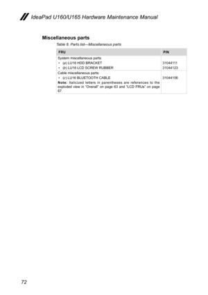 Page 7672
IdeaPad U160/U165 Hardware Maintenance Manual
Miscellaneous parts
Table 8. Parts list—Miscellaneous parts 
FRU P/N
System miscellaneous parts:• (a) LU16 HDD BRACKET• (b) LU16 LCD SCREW RUBBER3104411131044123
Cable miscellaneous parts:• (c) LU16 BLUETOOTH CABLENote:  Italicized  letters  in  parentheses  are  references  to  the exploded  view  in “Overall”  on  page  63 and “LCD  FRUs”  on  page 67.
31044106 