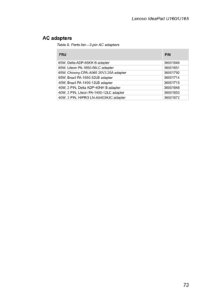 Page 7773
Lenovo IdeaPad U160/U165
AC adapters
Table 9. Parts list—3-pin AC adapters
FRUP/N
65W, Delta ADP-65KH B adapter3600164665W, Liteon PA-1650-56LC adapter3600165165W, Chicony CPA-A065 20V3.25A adapter3600179265W, Brazil PA-1650-52LB adapter3600171440W, Brazil PA-1400-12LB adapter3600171540W, 3 PIN, Delta ADP-40NH B adapter3600164840W, 3 PIN, Liteon PA-1400-12LC adapter3600165340W, 3 PIN, HIPRO LN-A0403A3C adapter36001672 