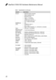 Page 3228
IdeaPad U160/U165 Hardware Maintenance Manual
Table 1. Specifications (continued)
FeatureDescription
I/O port • External monitor connector• Stereo headphone jack• Microphone jack• RJ45 x 1 (on planar)• USB2.0 x 2 (on planar)• eSATA/USB combo port x 1• 5-in-1 media card reader MODEM slot• N/AAudio• Headphone Jack x 1• Mic-In Jack x 1• Built-in Stereo Speakers, 2 x 1.5W with 6 cc chamberVideo• CRT port x 1 (on planar)Ethernet (on the system board) • 10/100/1000 M Ethernet
PCI Express Mini Card slot•...