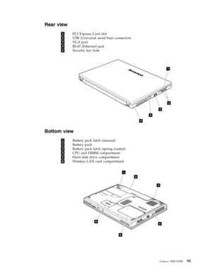 Page 103Rear view 
 
1 PCI Express Card slot 
2 USB (Universal serial bus) connectors 
3 VGA port 
4 RJ-45 (Ethernet) jack 
5 Security key hole
1
3
4
5
2
   
 
Bottom view 
 
1 Battery pack latch (manual) 
2 Battery pack 
3 Battery pack latch (spring loaded) 
4 CPU and DIMM compartment 
5 Hard disk drive compartment 
6 Wireless LAN card compartment
2
1
3
5
46
   
 
 
 
Lenovo 3000 N500 95 