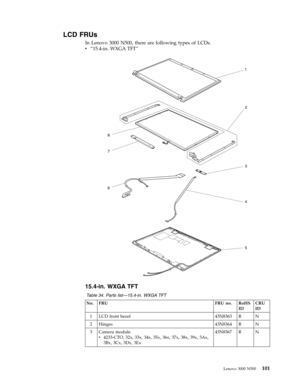 Page 109LCD FRUs 
In Lenovo 3000 N500, there are following types of LCDs. 
v   
 “15.4-in. WXGA TFT”
1
6
7
8
2
3
4
5
 
 
 
15.4-in. WXGA TFT 
 Table 34. Parts list—15.4-in. WXGA TFT 
No. FRU FRU no. RoHS 
ID 
CRU 
ID 
1 LCD front bezel 43N8363 R N 
2 Hinges 43N8364 R N 
3 Camera module 
v   
 4233-CTO, 32x, 33x, 34x, 35x, 36x, 37x, 38x, 39x, 3Ax, 
3Bx, 3Cx, 3Dx, 3Ex 
43N8367 R N 
 
Lenovo 3000 N500 101 