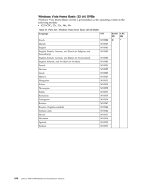 Page 116Windows Vista Home Basic (32 bit) DVDs 
Windows Vista Home Basic (32 bit) is preinstalled as the operating system in the 
following models: 
v   
 4233-CTO, 22x, 32x, 34x, 39x
 Table 41. Parts list—Windows Vista Home Basic (32 bit) DVDs 
Language P/N RoHS 
ID 
CRU 
ID 
Czech 56Y0024 R * 
Danish 56Y0025 
English 56Y0040 
English, French, German, and Dutch (in Belgium and 
Luxemburg) 
56Y0047 
English, French, German, and Italian (in Switzerland) 56Y0046 
English, Finnish, and Swedish (in Sweden) 56Y0045...