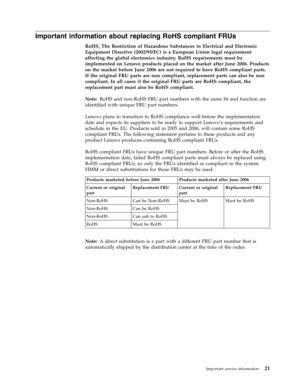 Page 29Important information about replacing RoHS compliant FRUs 
RoHS, The Restriction of Hazardous Substances in Electrical and Electronic 
Equipment Directive (2002/95/EC) is a European Union legal requirement 
affecting the global electronics industry. RoHS requirements must be 
implemented on Lenovo products placed on the market after June 2006. Products 
on the market before June 2006 are not required to have RoHS compliant parts. 
If the original FRU parts are non compliant, replacement parts can also be...
