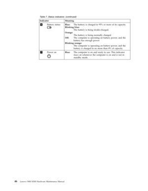 Page 54Table 7. Status indicators (continued) 
Indicator Meaning 
6 Battery status Blue: The battery is charged to 95% or more of its capacity. 
Blinking blue: 
The battery is being trickle-charged. 
Orange: 
The battery is being normally charged. 
Off: The computer is operating on battery power, and the 
battery has enough power. 
Blinking orange: 
The computer is operating on battery power, and the 
battery is charged to no more than 8% of capacity. 
7 Power on Blue: The computer is on and ready to use....