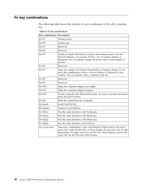 Page 56Fn key combinations 
The following table shows the function of each combination of Fn with a function 
key. 
 Table 9. Fn key combinations 
Key combination Description 
Fn+F1 Volume down. 
Fn+F2 Volume up. 
Fn+F3 Reserved. 
Fn+F4 Reserved. 
Fn+F5 Enable or disable the built-in wireless networking features and the 
Bluetooth features. If you press Fn+F5, a list of wireless features is 
displayed. Yo u can quickly change the power state of each feature in 
the list. 
Fn+F6 Reserved. 
Fn+F7 Open the window...