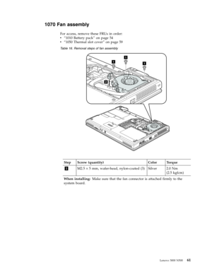 Page 691070 Fan assembly 
For access, remove these FRUs in order: 
v   
 “1010 Battery pack” on page 54 
v 
 
 “1050 Thermal slot cover” on page 59
 Table 16. Removal steps of fan assembly 
1
1
1
2
 
Step Screw (quantity) Color Torque 
1 M2.5 × 5 mm, wafer-head, nylon-coated (3) Silver 2.0 Nm
(2.5
 kgfcm) 
When installing: Make sure that the fan connector is attached firmly to the 
system board. 
 
Lenovo 3000 N500 61 