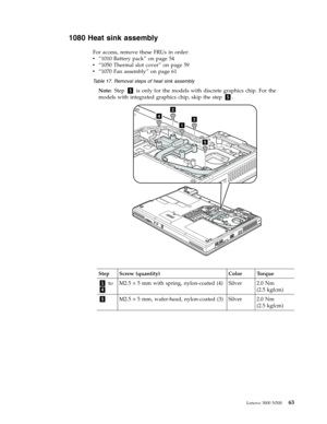 Page 711080 Heat sink assembly 
For access, remove these FRUs in order: 
v   
 “1010 Battery pack” on page 54 
v 
 
 “1050 Thermal slot cover” on page 59 
v 
 
 “1070 Fan assembly” on page 61
 Table 17. Removal steps of heat sink assembly 
Note: Step 5 is only for the models with discrete graphics chip. For the 
models with integrated graphics chip, skip the step 5. 
1
2
34
5
 
Step Screw (quantity) Color Torque 
1 to 
4 
M2.5 × 5 mm with spring, nylon-coated (4) Silver 2.0 Nm
(2.5
 kgfcm) 
5 M2.5 × 5...