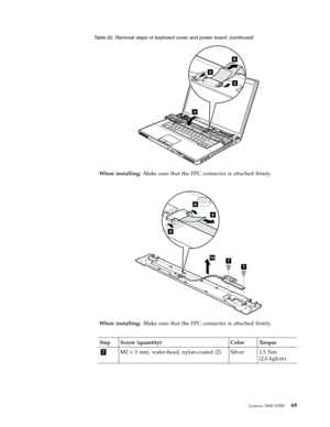 Page 77Table 20. Removal steps of keyboard cover and power board (continued) 
4
6
5
5
 
When installing: Make sure that the FPC connector is attached firmly. 
7
7
8
8
9
10
 
When installing: Make sure that the FPC connector is attached firmly. 
Step Screw (quantity) Color Torque 
7 M2 × 3 mm, wafer-head, nylon-coated (2) Silver 1.5 Nm
(2.0
 kgfcm) 
 
 
 
Lenovo 3000 N500 69 