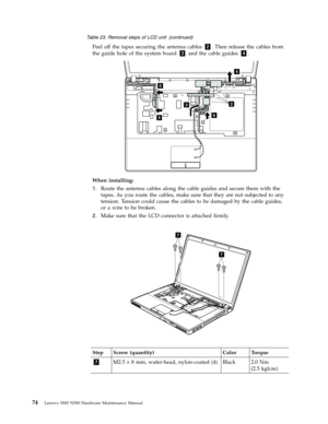 Page 82Table 23. Removal steps of LCD unit (continued) 
Peel off the tapes securing the antenna cables 2. Then release the cables from 
the guide hole of the system board 3 and the cable guides 4. 
5
3
6
5
4
2
 
When installing: 
 
1. 
 
 Route the antenna cables along the cable guides and secure them with the 
tapes. As you route the cables, make sure that they are not subjected to any 
tension. Tension could cause the cables to be damaged by the cable guides, 
or a wire to be broken. 
2. 
 
 Make sure...