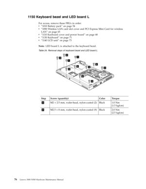 Page 841150 Keyboard bezel and LED board L 
For access, remove these FRUs in order: 
v   
 “1010 Battery pack” on page 54 
v 
 
 “1090 Wireless LAN card slot cover and PCI Express Mini Card for wireless 
LAN” on page 65 
v 
 
 “ 111 0 Keyboard cover and power board” on page 68 
v 
 
 “1130 Keyboard” on page 71 
v 
 
 “1140 LCD unit” on page 73
Note:
 LED board L is attached to the keyboard bezel.
 Table 24. Removal steps of keyboard bezel and LED board L 
1
1
2
2
2
2
2
2
2
2
2
 
Step Screw (quantity) Color...