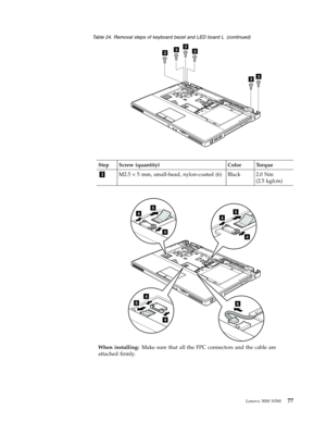 Page 85Table 24. Removal steps of keyboard bezel and LED board L (continued) 
3333
33
 
Step Screw (quantity) Color Torque 
3 M2.5 × 5 mm, small-head, nylon-coated (6) Black 2.0 Nm
(2.5
 kgfcm) 
5
4
4
4
5
4
5
4
4
6
 
 
When installing: Make sure that all the FPC connectors and the cable are 
attached firmly. 
 
Lenovo 3000 N500 77 