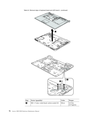 Page 86Table 24. Removal steps of keyboard bezel and LED board L (continued) 
7
 
8
910
8
 
Step Screw (quantity) Color Torque 
8 M2 × 3 mm, wafer-head, nylon-coated (2) Silver 2.0 Nm
(2.5
 kgfcm) 
 
 
78 Lenovo 3000 N500 Hardware Maintenance Manual 