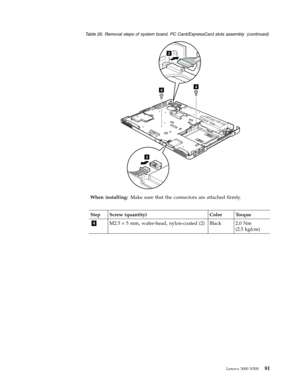 Page 89Table 26. Removal steps of system board, PC Card/ExpressCard slots assembly (continued) 
3
2
44
 
When installing: Make sure that the connectors are attached firmly. 
Step Screw (quantity) Color Torque 
4 M2.5 × 5 mm, wafer-head, nylon-coated (2) Black 2.0 Nm
(2.5
 kgfcm) 
 
Lenovo 3000 N500 81 