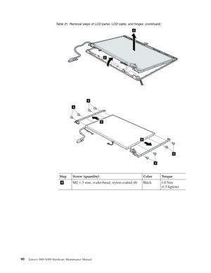 Page 98Table 31. Removal steps of LCD panel, LCD cable, and hinges (continued) 
2
3 
5
5
4
4
4
4
 
Step Screw (quantity) Color Torque 
4 M2 × 3 mm, wafer-head, nylon-coated (8) Black 1.0 Nm
(1.5
 kgfcm) 
 
90 Lenovo 3000 N500 Hardware Maintenance Manual 