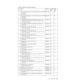 Page 107Table 33. Parts list—Overall (continued) 
No. FRU FRU no. RoHS 
ID 
CRU 
ID 
7 CPU assembly, Intel Core 2 Duo mobile processor T9400 
(2.53 GHz) 
v   
 4233-CTO 
42W7987 R N 
7 CPU assembly, Intel Core 2 Duo mobile processor T9600 
(2.80 GHz) 
v 
 
 4233-CTO 
42W7988 R N 
8 1-GB DDR2-667 SDRAM SO-DIMM (PC2-5300) card 
v 
 
 4233-CTO, 32x, 33x, 34x, 35x, 36x, 37x, 38x, 39x, 3Ax, 
3Bx, 3Cx, 3Dx, 3Ex 
43N8353 R ** 
8 2-GB DDR2-667 SDRAM SO-DIMM (PC2-5300) card 
v 
 
 4233-CTO 
43N8354 R ** 
9 Battery pack,...