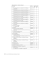 Page 108Table 33. Parts list—Overall (continued) 
No. FRU FRU no. RoHS 
ID 
CRU 
ID 
14 S ATA Hard disk drive assembly, 120 GB 5,400 rpm 
v   
 4233-CTO 
43N8391 R * 
14 S ATA Hard disk drive assembly, 160 GB 5,400 rpm 
v 
 
 4233-CTO, 32x, 33x, 34x, 35x, 36x, 38x, 39x, 3Ax, 3Bx 
43N8393 R * 
14 S ATA Hard disk drive assembly, 160 GB 5,400 rpm 
v 
 
 4233-CTO, 32x, 33x, 34x, 35x, 36x, 38x, 39x, 3Ax, 3Bx 
43N8394 R * 
14 S ATA Hard disk drive assembly, 160 GB 5,400 rpm 
v 
 
 4233-CTO, 32x, 33x, 34x, 35x, 36x,...