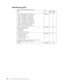 Page 112Miscellaneous parts 
 Table 36. Parts list—Miscellaneous parts 
FRU P/N RoHS 
ID 
CRU 
ID 
Screw kit (including nylon-coated screws): 
v   
 M2 × 2.5 mm (black), wafer head (8) 
v 
 
 M2 × 3 mm (black), wafer head (12) 
v 
 
 M2 × 3 mm (silver), wafer head (6) 
v 
 
 M2 × 4 mm (black), wafer head (2) 
v 
 
 M2.5 × 5 mm (black), wafer head (20) 
v 
 
 M2.5 × 5 mm (silver), wafer head (3) 
v 
 
 M2.5 × 8 mm (black), wafer head (14) 
v 
 
 M2.5 × 10 mm (black), wafer head (1) 
v 
 
 M2.5D 5.7+2L K 6.0D...