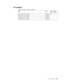 Page 113AC adapters 
 Table 37. Parts list—3-pin AC adapters 
FRU P/N RoHS 
ID 
CRU 
ID 
3-pin (90 W, 20 V) adapter 42T4457 R * 
3-pin (90 W, 20 V) adapter 42T4465 
3-pin (65W, 20 V) adapter 42T4459 
3-pin (65W, 20 V) adapter 42T4467 
 
 
Lenovo 3000 N500 105 