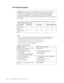 Page 48LCD-related symptoms 
 
 Table 4. Minimum quantity of defective pixels required for LCD replacement on June 2006 
or later manufactured Lenovo 3000 
LCD resolution Bright dots Dark dots Bright and dark dots 
XGA, WXGA 5 6 6 
WXGA+, SXGA+, 
WSXGA+ 
5 8 10 
UXGA, WUXGA, 
QXGA 
5 13 13
   
Notes: 
v 
 
 Lenovo will not provide replacement if the LCD is within specification as we 
cannot guarantee that any replacement LCD will have zero pixel defects. 
v 
 
 A bright dot means a pixel is always on (white or...