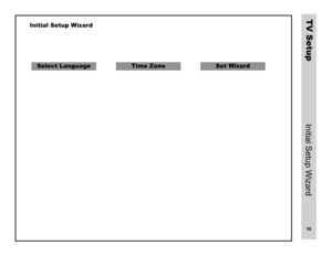 Page 1716
azW
 p
u drit
eS
 
l
a
itiI
n
16
pu
et
T S  V
Initial Setup 
Select LanguageTime Zone
WizardSet Wizard
. 