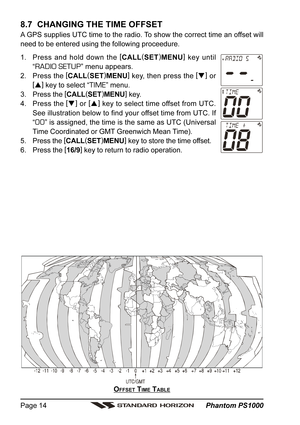 Page 14 Phantom PS1000 Page 14
8.7  CHANGING THE TIME OFFSET
A GPS supplies UTC time to the radio. To show the correct time an offset will
need to be entered using the following proceedure.
1. Press and hold down the [
CALL(
SET)
MENU]
 key until
“
RADIO SETUP” menu appears.
2. Press the [
CALL(
SET)
MENU]
 key, then press the [
]
 or
[
]
 key to select “
TIME” menu.
3. Press the [
CALL(
SET)
MENU]
 key.
4. Press the [
]
 or [
]
 key to select time offset from UTC.
See illustration below to find your offset...