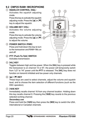 Page 20 Phantom PS1000 Page 20
9.2  CMP25 RAM+ MICROPHONE
SQUELCH CONTROL (
SQL)
Activates the squelch adjusting
mode.
Press this key to activate the squelch
adjusting mode. Press the [
]
 or [
]
key to adjust the squelch.
VOLUME KEY (
VOL)
Activates the volume adjusting
mode.
Press this key to activate the volume
adjusting mode. Press the [
]
 or [
]
to adjust the volume.
POWER SWITCH (
PWR)
Press and hold down this key to turn
to the transceiver and RAM+ Mic on
and off.
PTT (
Push-To-Talk)
 SWITCH...