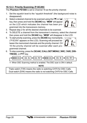 Page 28 Phantom PS1000 Page 28
10.12.3  Priority Scanning (
P-SCAN)
The Phantom PS1000 is set to Channel 16 as the priority channel.
1. Set the squelch level to the “squelch threshold” (the background noise is
disappeared).
2. Select a desired channel to be scanned using the [
]
 or [
]
key, then press and hold the [
SCAN]
 key. “MEM” will appear
on the LCD which indicates the channel has been pro-
grammed into the transceivers memory.
3. Repeat step 2 for all the desired channels to be scanned.
4. To DELETE...